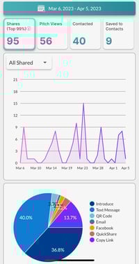 PitchCard Analytics
